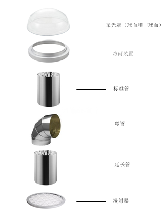 光導管照明系統(tǒng)