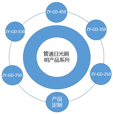 光導系列圖